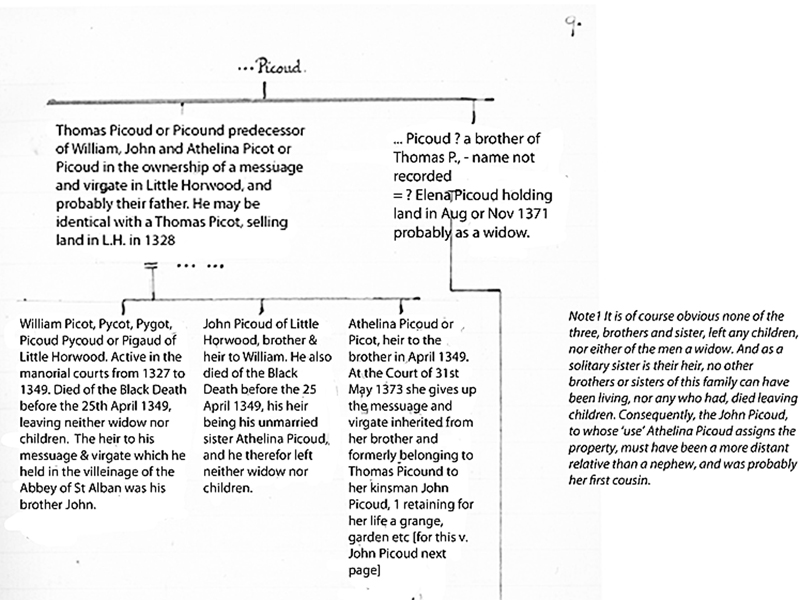 Pigott pedigree p1