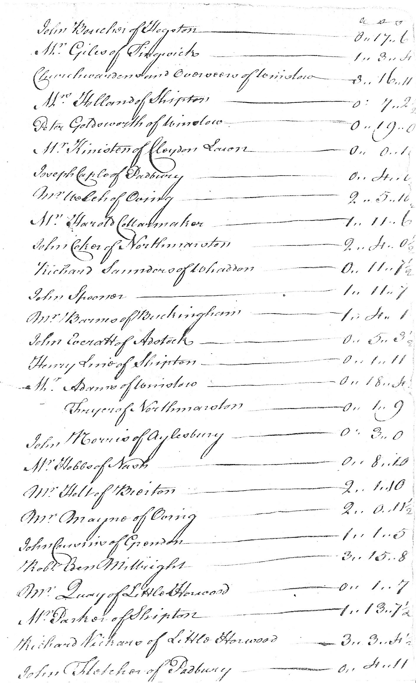 Inventory of Henry Stuchbury p10